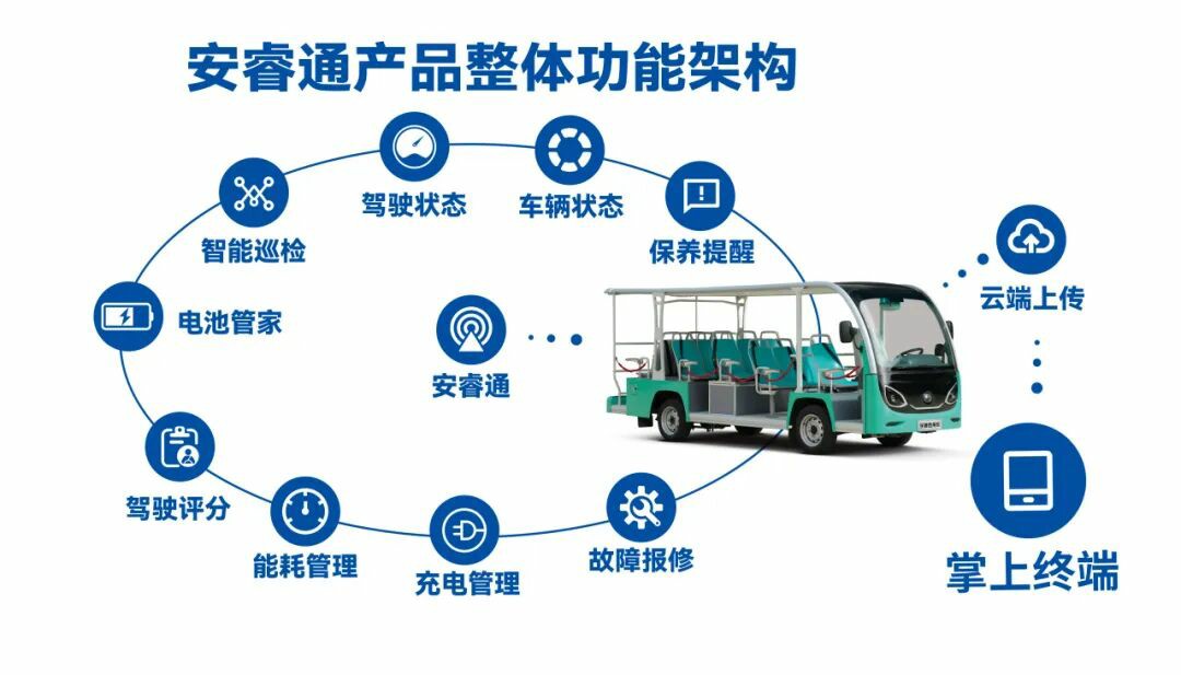 誠(chéng)邀共赴 | 宇通專用車(chē)與您相約2025 中國(guó)(鄭州)旅游休閑娛樂(lè)產(chǎn)業(yè)博覽會(huì) 誠(chéng)邀共赴 | 宇通專用車(chē)與您相約2025 中國(guó)(鄭州)旅游休閑娛樂(lè)產(chǎn)業(yè)博覽會(huì)